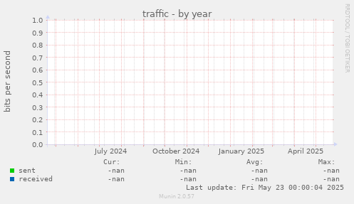 traffic
